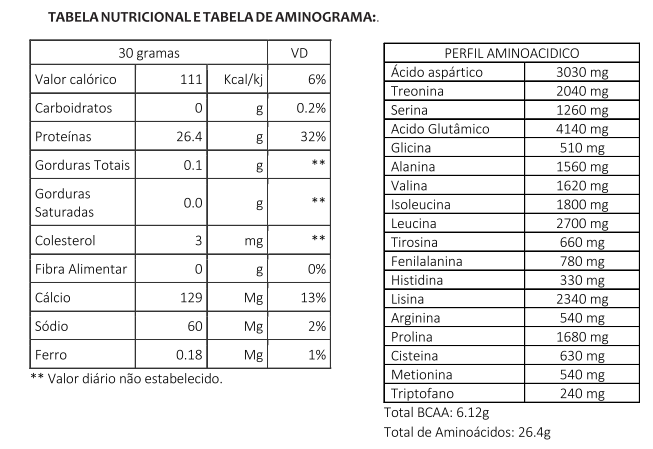 tabela-whey-isolado